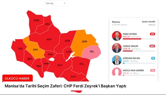 Manisa’da Tarihi Seçim Zaferi: CHP Ferdi Zeyrek’i Başkan Yaptı